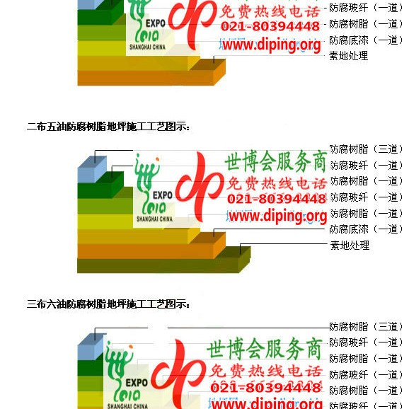 天门FRP玻璃钢防腐地坪产品图3